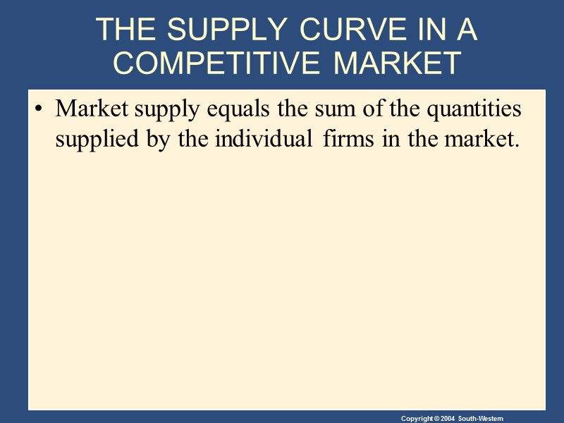 THE SUPPLY CURVE IN A COMPETITIVE MARKET Market supply equals the sum of the